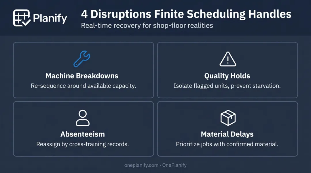 Four real-time disruption scenarios handled by finite scheduling software on mixed-model lines