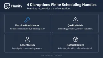 Four real-time disruption scenarios handled by finite scheduling software on mixed-model lines