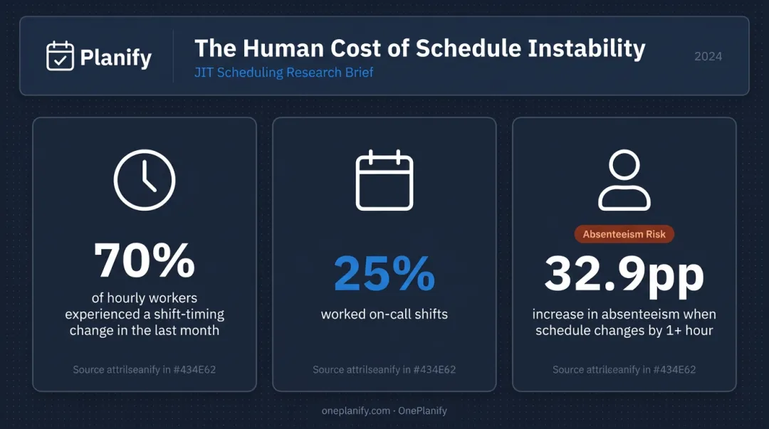 JIT shop floor worker schedule instability effects on absenteeism lateness and turnover
