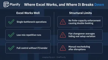 Excel scheduling strengths versus structural limitations comparison chart
