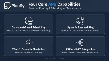 Four key features of modern APS scheduling software infographic