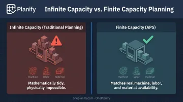 Finite versus infinite capacity scheduling comparison for manufacturing production planning