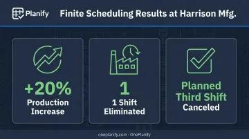 Harrison Mfg finite scheduling results showing production increase and shift elimination