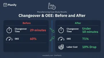 Chilled ready-meal factory case study changeover time and OEE improvement