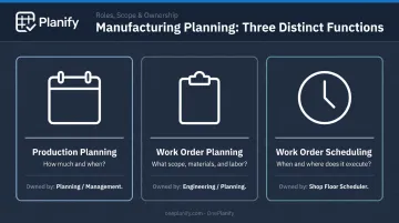 Three-function manufacturing planning versus scheduling comparison table infographic