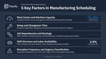 Five key work order scheduling factors affecting shop floor production decisions