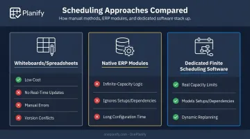Whiteboards versus ERP modules versus finite scheduling software comparison chart