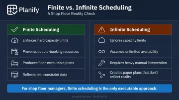 Finite versus infinite scheduling side-by-side comparison for shop floor managers
