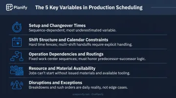 Five key factors driving shop floor scheduling complexity and common failure points