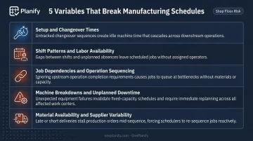 Five key variables that disrupt production schedules on real manufacturing shop floors