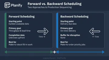Forward scheduling versus backward scheduling side-by-side comparison infographic for manufacturers