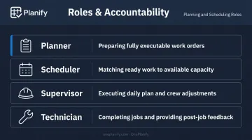 Four manufacturing roles planning scheduling supervisor technician accountability chart