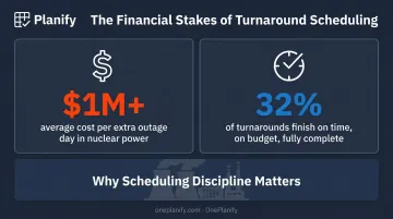 Turnaround outage costs and success rate statistics infographic