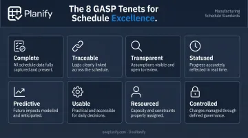 Eight GASP scheduling principles framework visual overview infographic