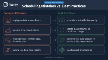 Common scheduling mistakes versus best practice fixes comparison chart