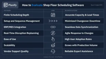 Seven-criteria dynamic scheduling software evaluation framework comparison table infographic
