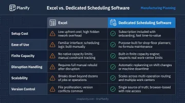 Excel versus dedicated scheduling software six-factor side-by-side comparison infographic
