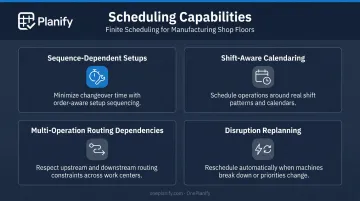 Four key finite scheduling capabilities dedicated software handles that Excel cannot
