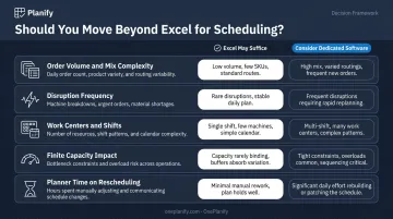 Five-factor diagnostic framework for choosing Excel versus scheduling software decision tool