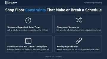 Four critical shop floor scheduling constraints manufacturers must account for