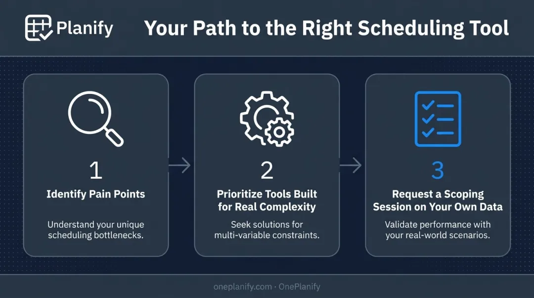 3-step process for choosing the right APS solution