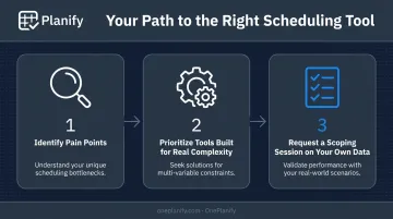 3-step process for choosing the right APS solution