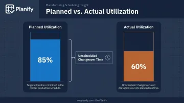 planned versus actual machine utilization percentage comparison chart