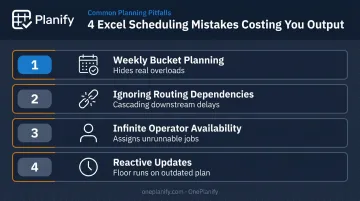 Four common Excel job shop scheduling mistakes and their impact on delivery performance