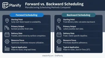 Forward scheduling versus backward scheduling side-by-side comparison key differences