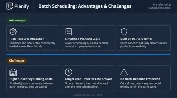 Forward scheduling three advantages and three challenges trade-off summary infographic