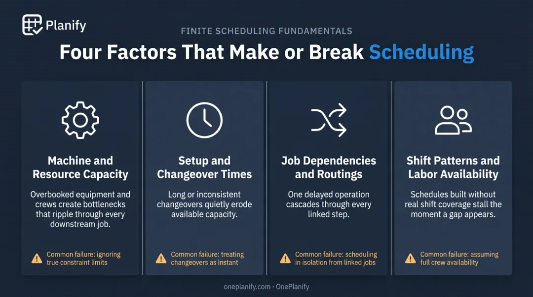 four key factors affecting manufacturing shop schedule accuracy comparison