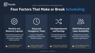 four key factors affecting manufacturing shop schedule accuracy comparison