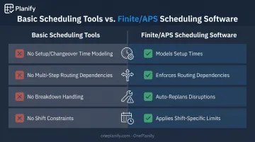 Basic scheduling tools versus finite APS scheduling software comparison