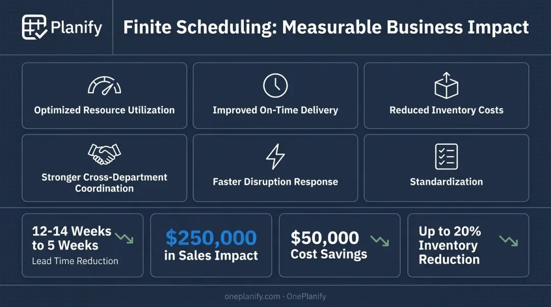 Six key benefits of centralized production planning with measurable results statistics