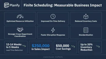 Six key benefits of centralized production planning with measurable results statistics