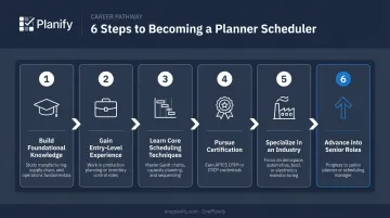 Six-step career path to becoming a professional planner scheduler
