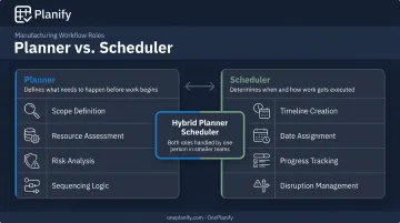 Planner versus scheduler role comparison showing key responsibilities differences