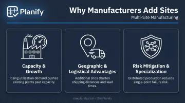 Three reasons manufacturers adopt multi-site production strategy infographic