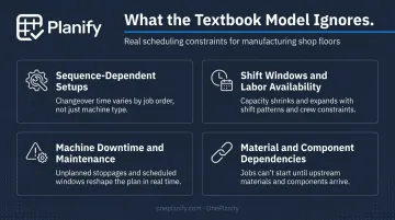 Four real-world job shop scheduling constraints impacting production floor operations
