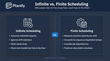 Infinite versus finite capacity scheduling side-by-side comparison for job shop planning