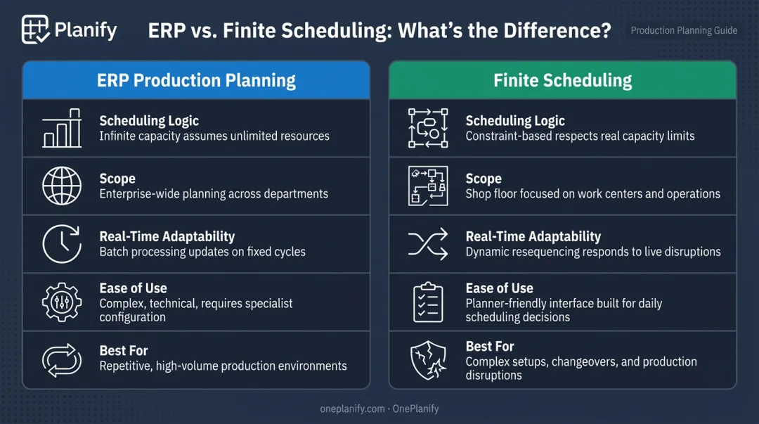 ERP production planning versus finite scheduling side-by-side comparison infographic
