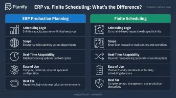 ERP production planning versus finite scheduling side-by-side comparison infographic