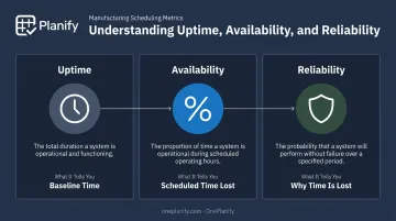 Uptime versus availability versus reliability metrics comparison chart
