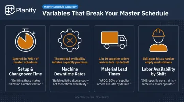 Four key variables that impact master production schedule accuracy in manufacturing