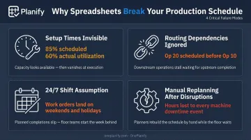Four ways spreadsheet scheduling fails on manufacturing shop floors