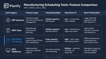 Four production planning tool categories comparison chart with scheduling depth and fit