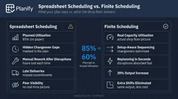 Spreadsheet scheduling versus finite scheduling output comparison with utilization gap data