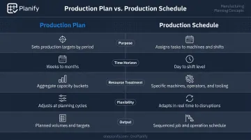Production plan versus production schedule key differences comparison chart manufacturing