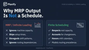 MRP infinite loading versus finite scheduling comparison showing capacity overload failure