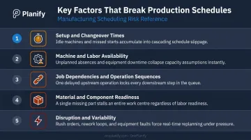 Five key shop floor scheduling factors affecting production schedule accuracy and execution